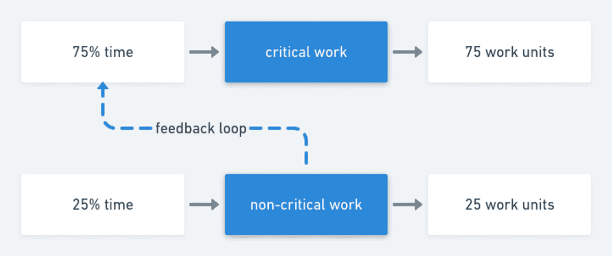 Effortless Leverage Understanding The Load Point - h61pfqg